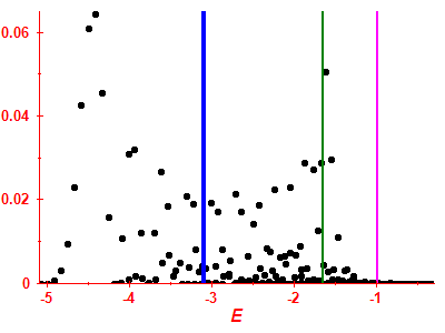 Strength function